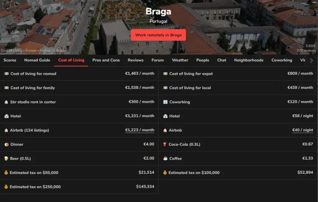 Cheapest Countries to Live in Europe - Braga, Lisbon