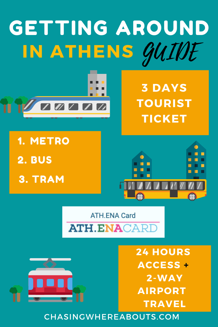 Athens Public Transport Free Guide (2024)