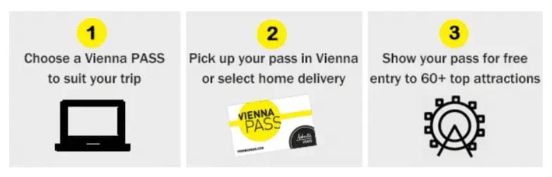 Vienna Pass Review - How does the pass is activated for usage