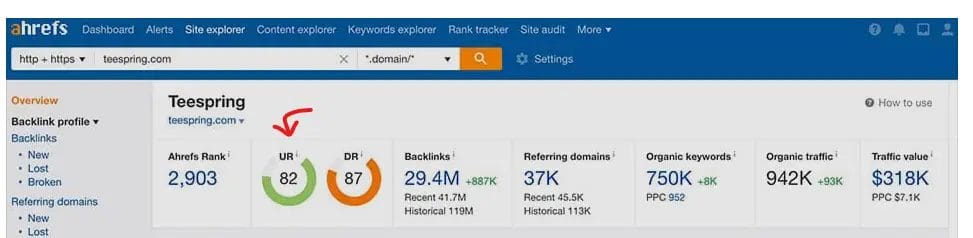 Travel Backlinks - The Ultimate Guide