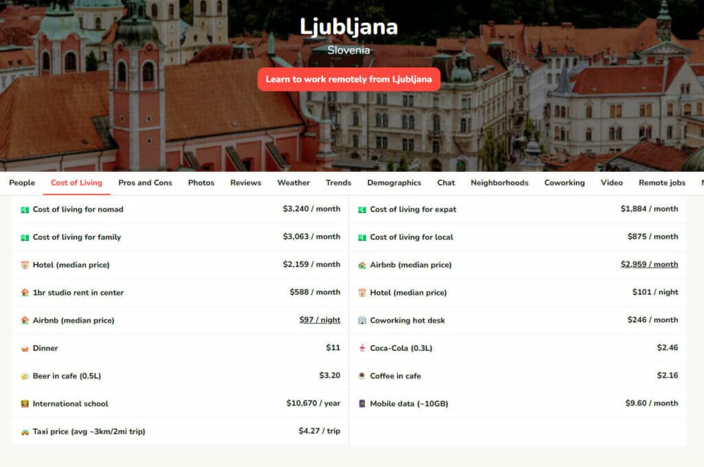 Cost of Living for Ljubljana - Is Slovenia Cheap or Expensive to Visit?