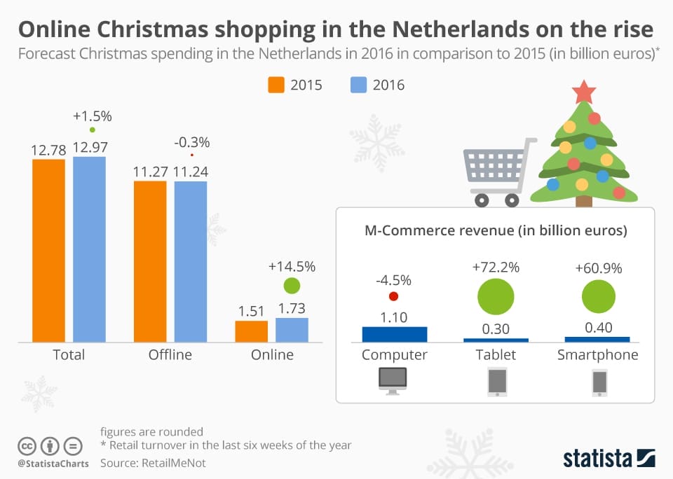 Does Netherlands Use the Euro