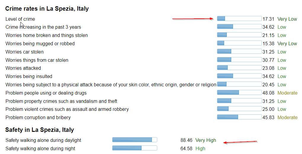 Is La Spezia Safe to Travel in 2024 Complete Guide